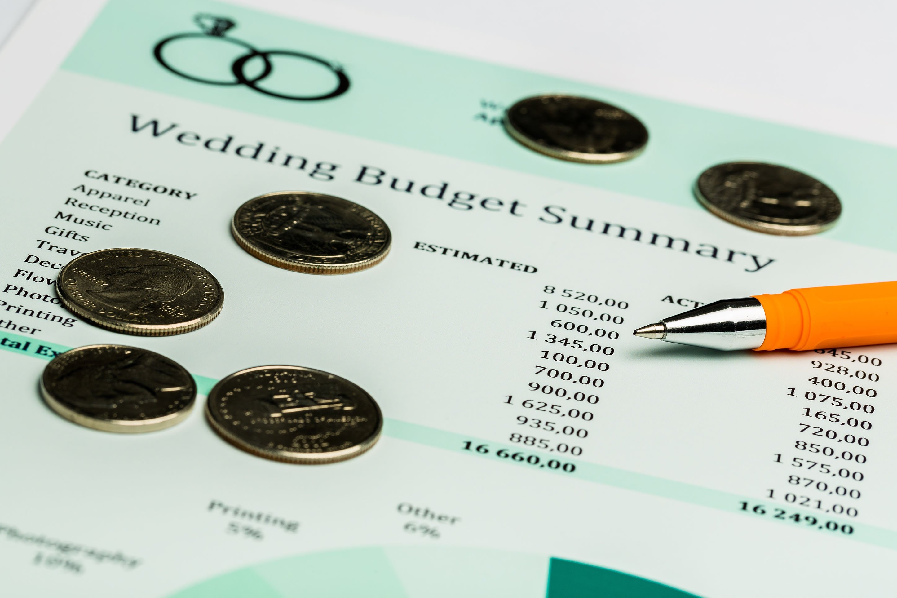 Wedding budget